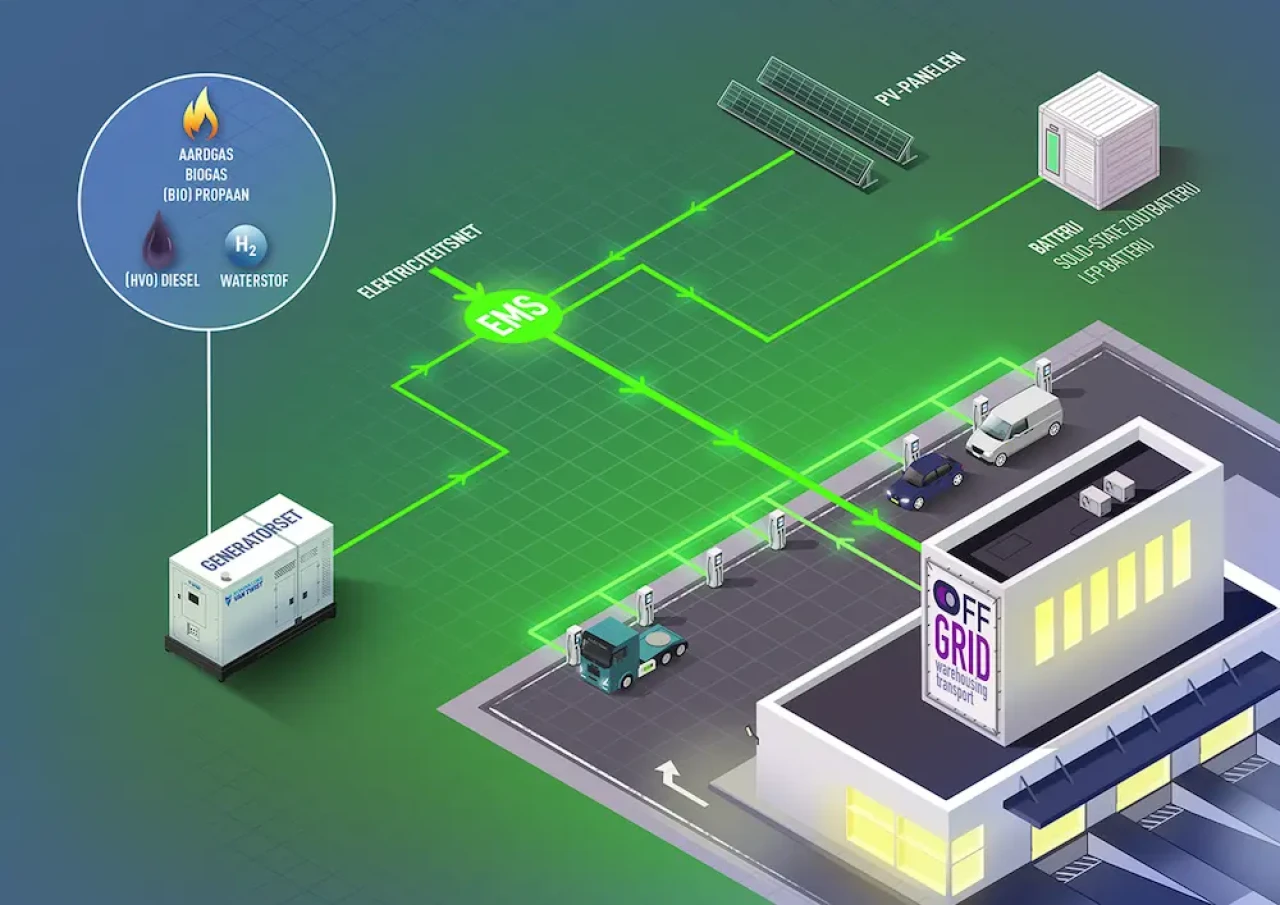 Infographic over netcongestie oplossingen met energieopslag en generatoren